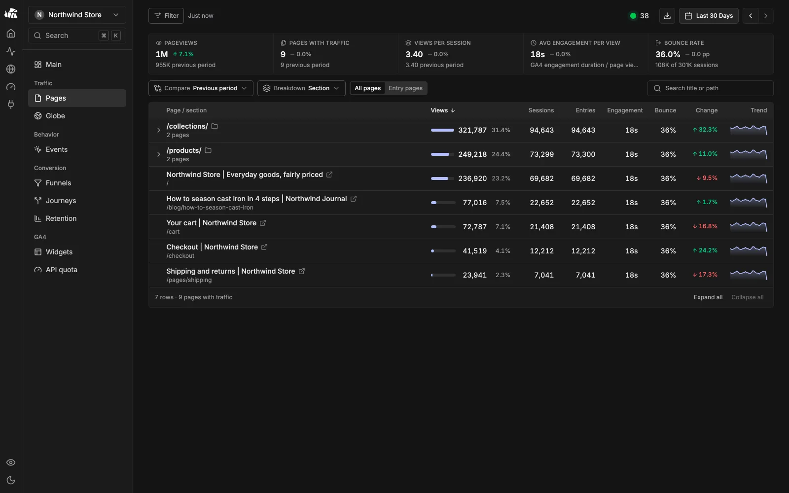 页面表：GA4 和 Search Console 指标并排